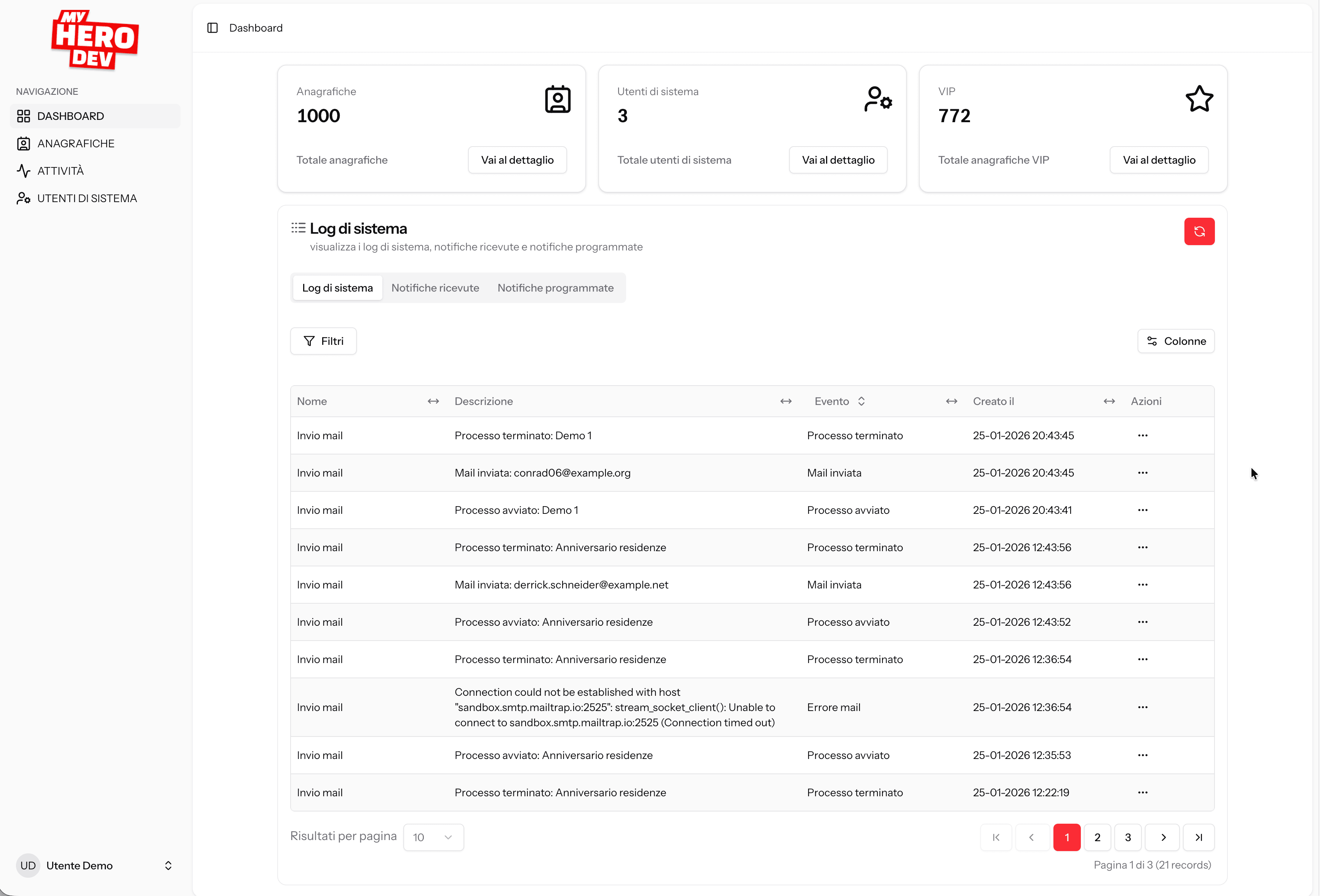Dashboard con prossimi compleanni, anniversari di soggiorno e attività da completare