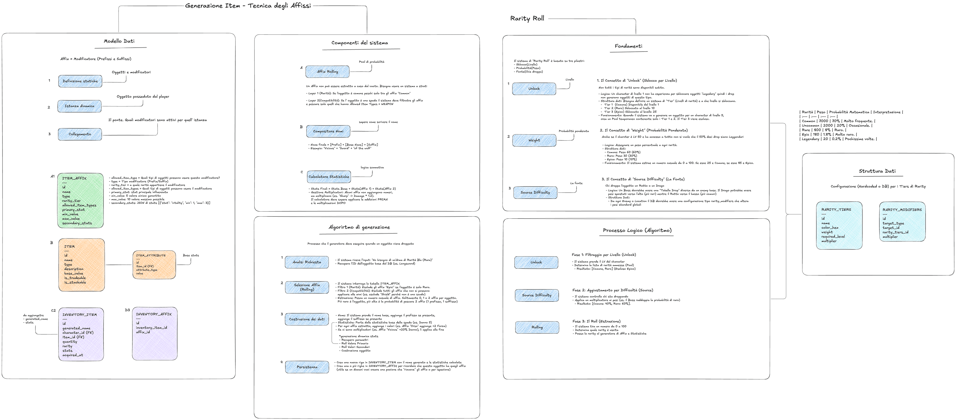 Schema di progettazione del sistema di affix per la generazione procedurale degli oggetti